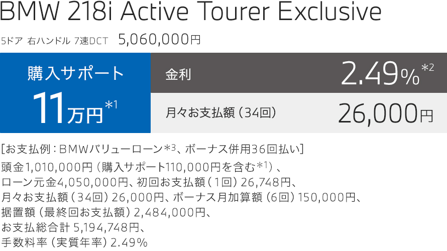 BMW 218i Active Tourer Exclusive お支払い例