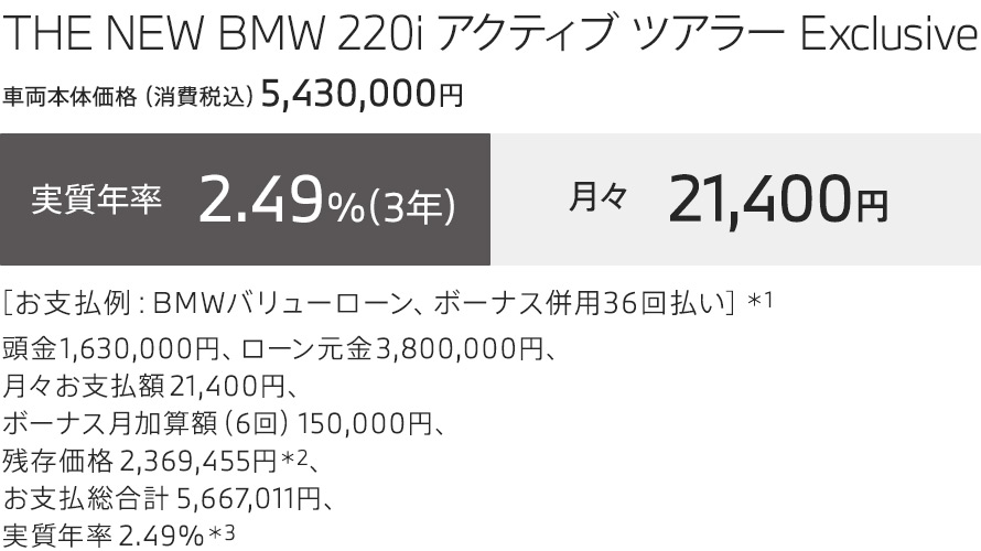 THE NEW BMW 220i アクティブ ツアラー Exclusive 支払例