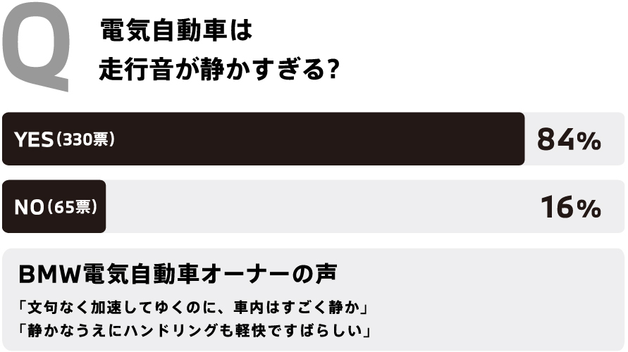 電気自動車は走行音が静かすぎる?