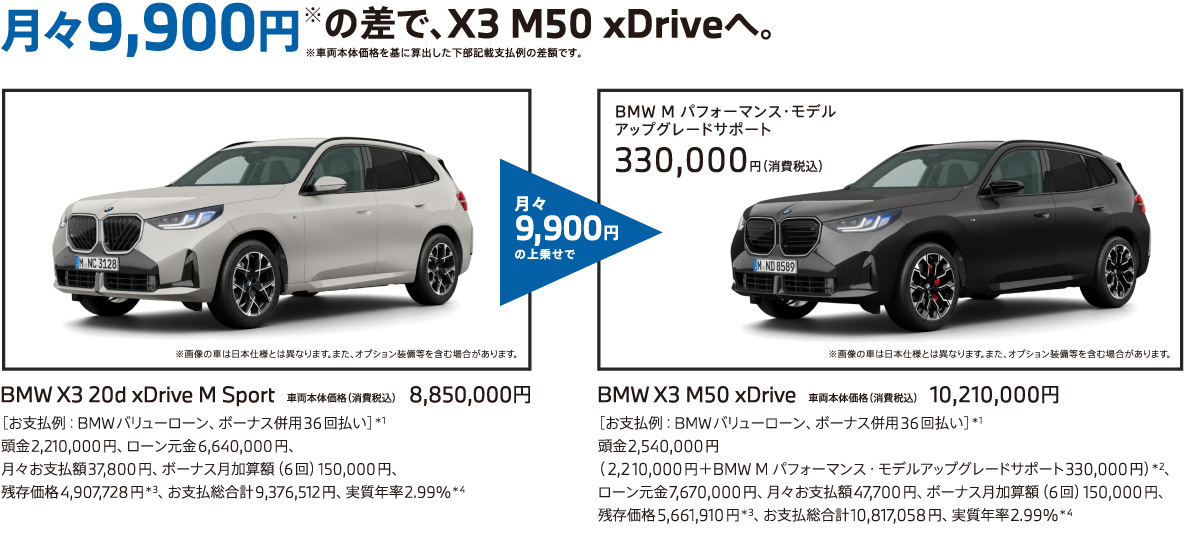 月々9,900円の差で、X3 M50 xDriveへ。